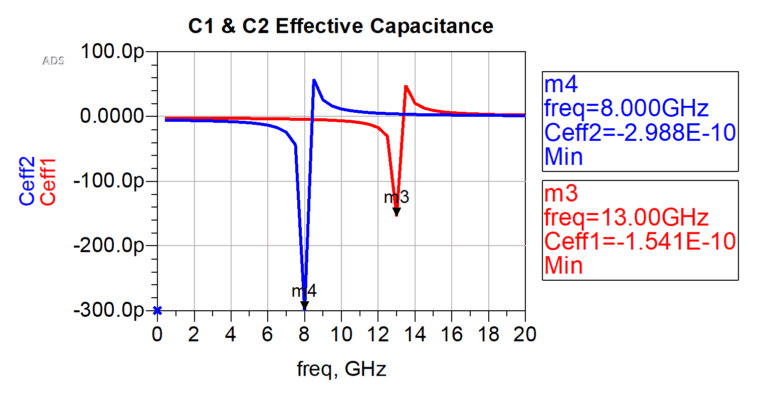 Capacitor Parasitics and SRF in GaAs MMIC Technology: A Combined Experimental and Theoretical Approach